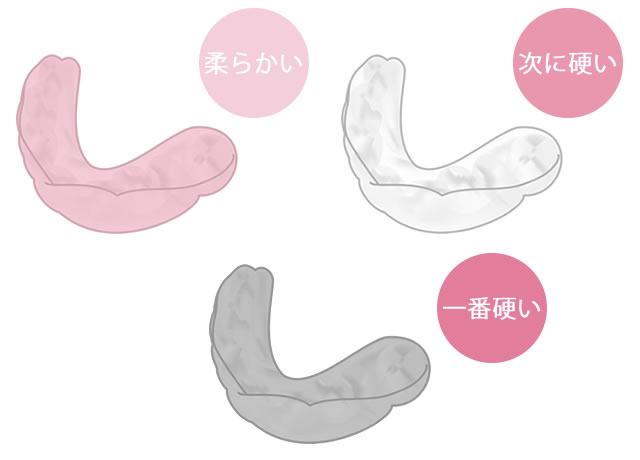 柔らかいマウスピース　次に硬いマウスピース　一番硬いマウスピース